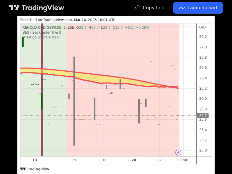 TradingView trade RNO 5 minutes 