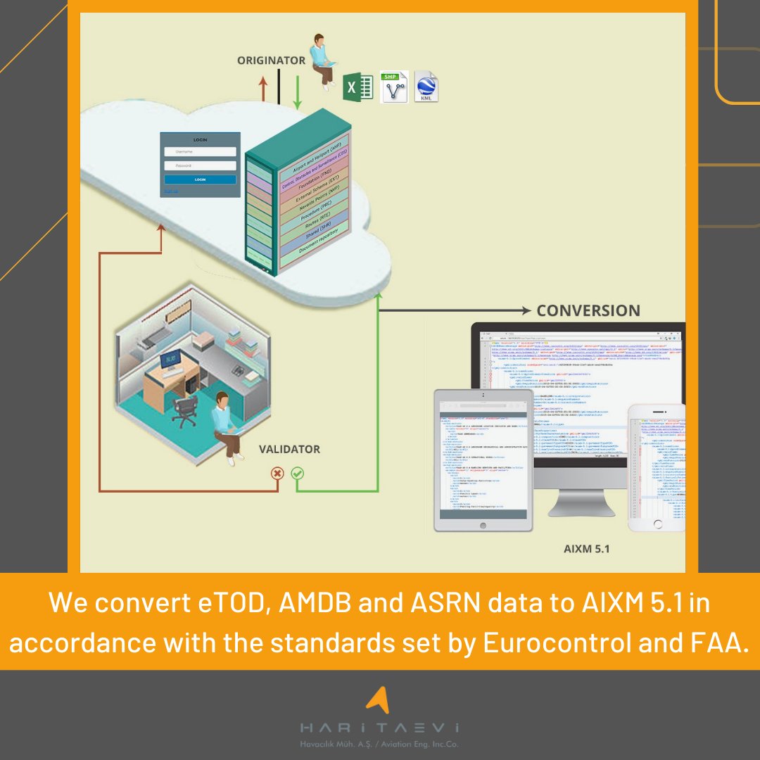 haritaevi's tweet photo. Eurocontrol ve FAA tarafından belirlenen standartlara uygun olarak eTOD, AMDB ve ASRN verilerini AIXM 5.1'e dönüştürüyoruz
We convert eTOD, AMDB and ASRN data to AIXM 5.1 in accordance with the standards set by Eurocontrol and FAA
#aixm #ais #etod #amdb #asrn #eurocontrol #faa https://t.co/edVIEuygX6
