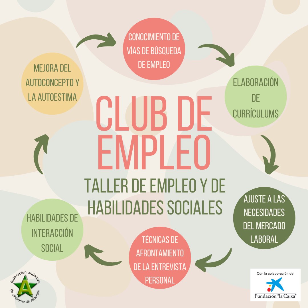 AsperAndalucia's tweet photo. Os presentamos algunos de los servicios que ofrece el Club de Empleo de Asperger Andalucía, desarrollado por las entidades miembro con la colaboración de @FundlaCaixa 
Mediante el trabajo de las entidades... ⬇️ https://t.co/Yjha14oVuS
