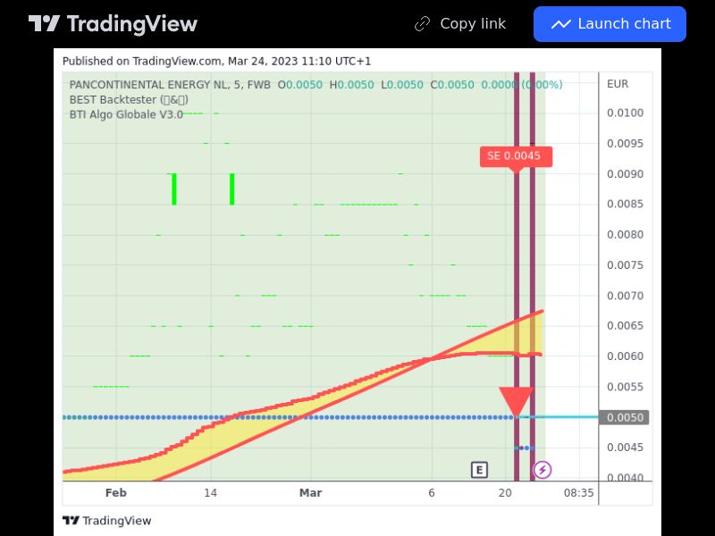 TradingView trade PUB 5 minutes 