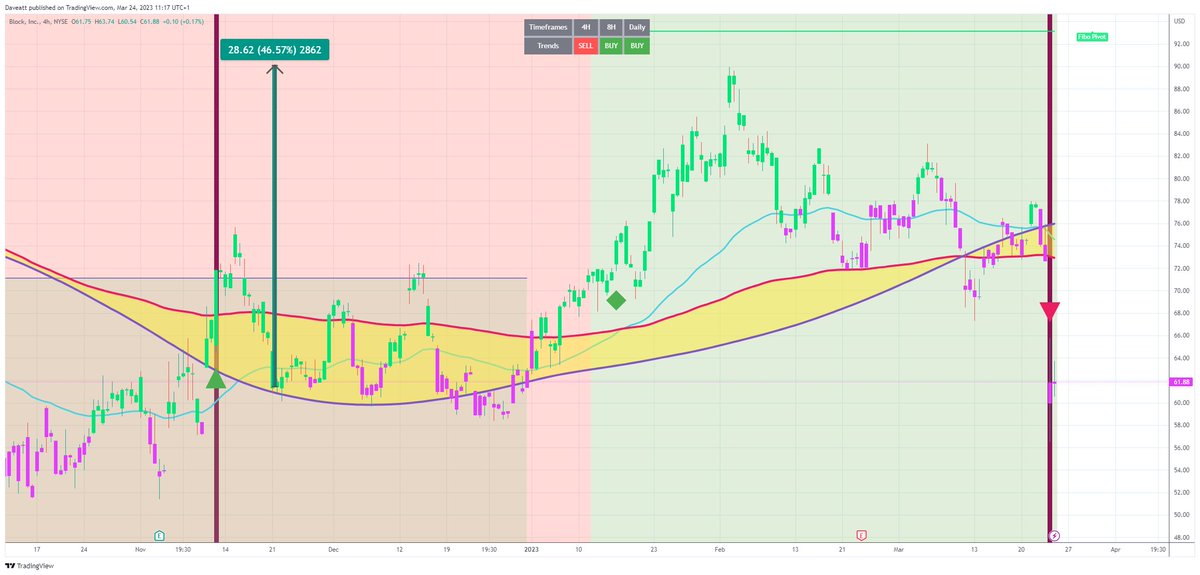 TradingView trade SQ H4  