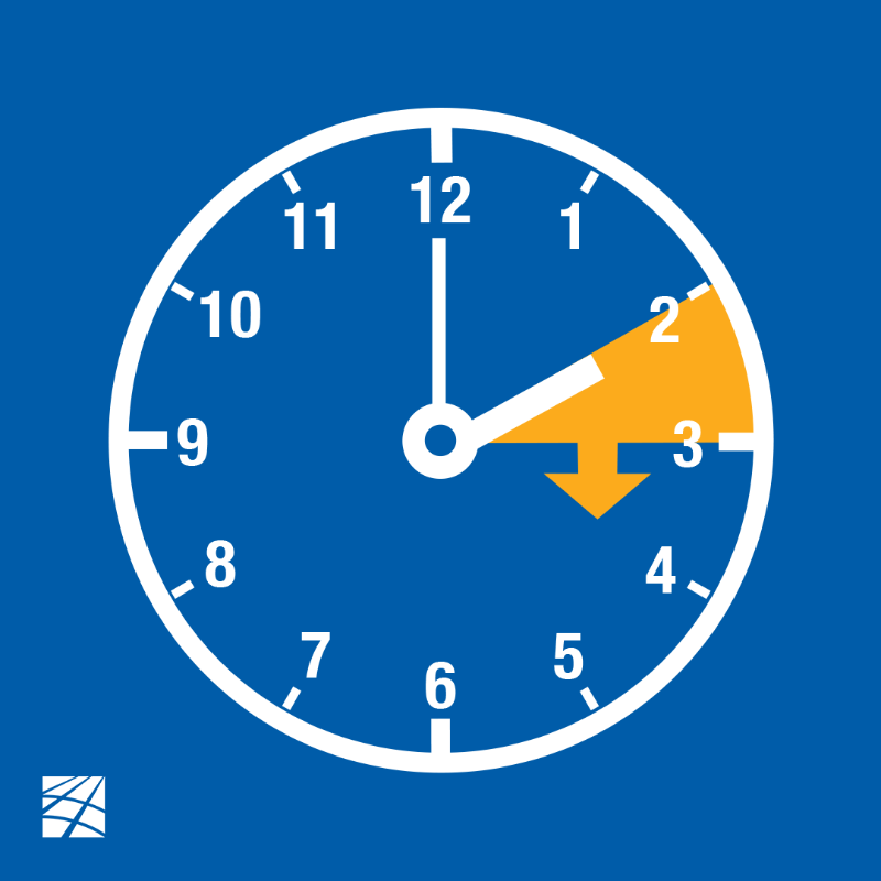 TernaSpA's tweet photo. 🕑#oralegale: domenica 26 marzo lancette avanti di 60 minuti! 
Secondo le stime #Terna circa 220 milioni di € di risparmi per il #sistemaelettrico nazionale e 200 mila tonnellate di #CO2 non immesse in atmosfera. Dal 2004 al 2022 l’Italia ha risparmiato circa 2 miliardi di €.