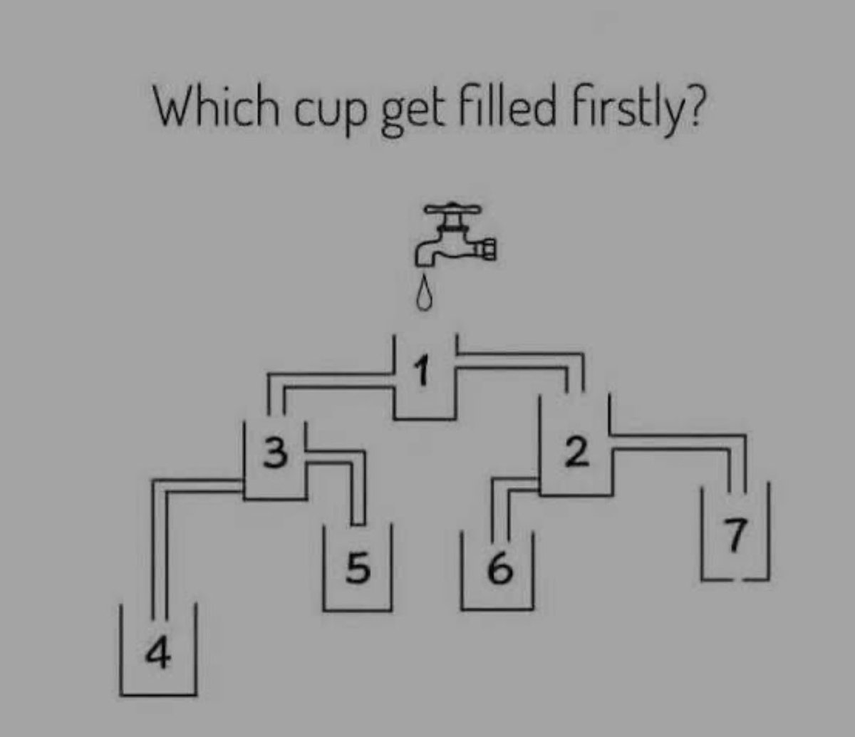 DAMIADENUGA's tweet photo. Which cup will fill up first? https://t.co/3go654LuY6