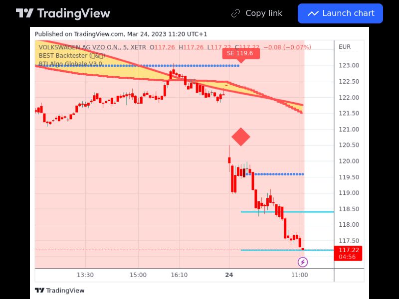 TradingView trade VOW3 5 minutes 