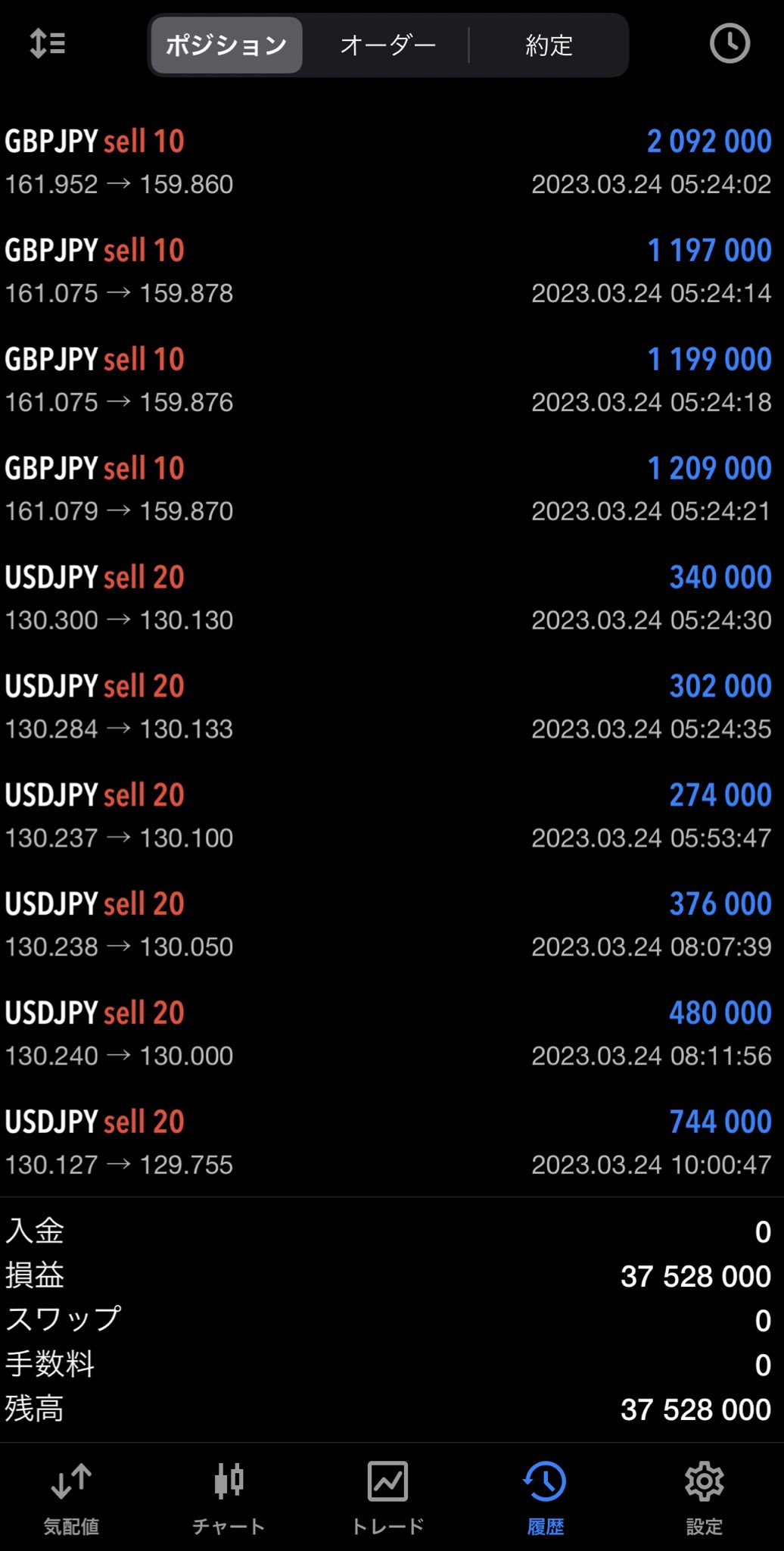 石川保毛門地面にビールを撒く会、ブログと日本株 (Mr_Museum_) / Twitter