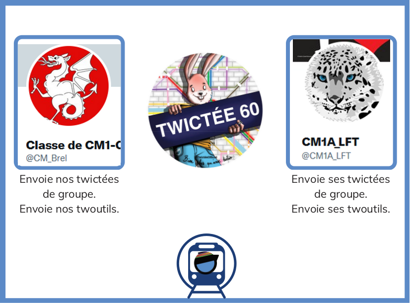 Pour cette #Twictée60 nous prenons le métro jusqu'à Toronto pour rejoindre les <a href="/CM1A_LFT/">CM1A_LFT</a>