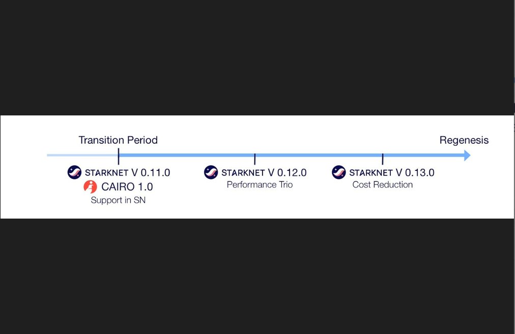 Starknet (Privacy arc) 🥷 tweet media