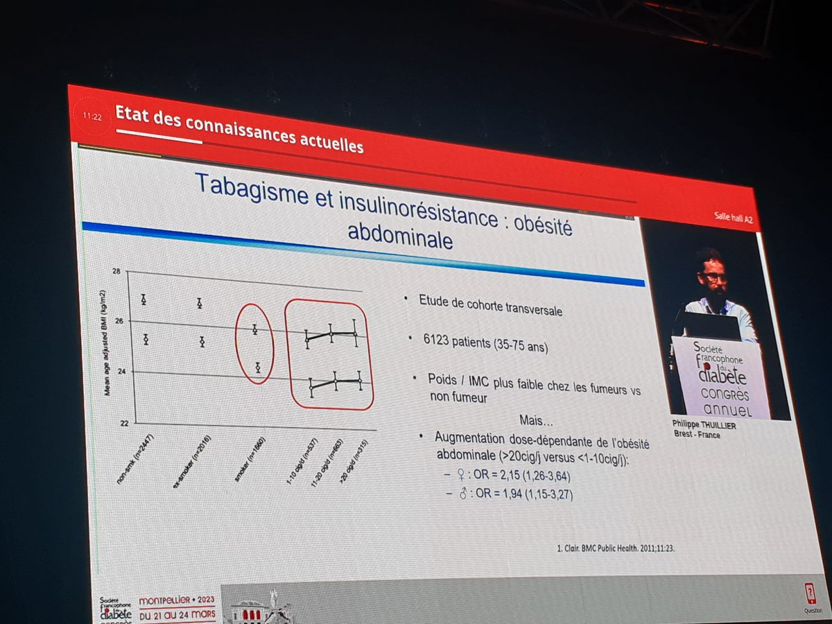 FedeDiabete's tweet photo. #CongresSFD : #Tabagisme et #diabète :
📌État des connaissances actuelles par Philippe Thuillier :
➡ " Il existe une relation dose-dépendante dans le risque de développer un diabète de type 2. "
#SFT #SFD2023 @SFDiabete https://t.co/665RoKVczi