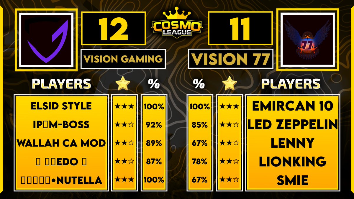 Another win in W2  @League_Cosmo
We're now 2/2 ✌🏻