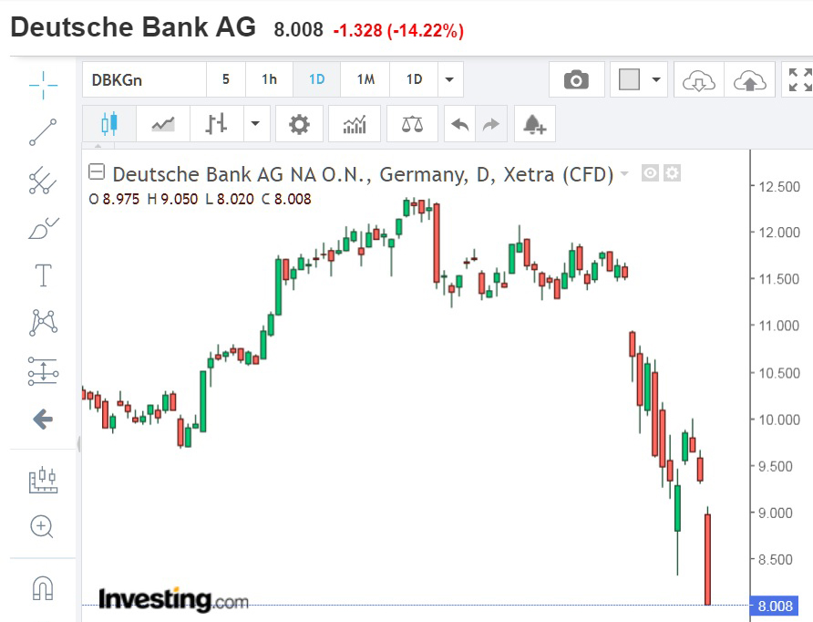 R.I.P. Deutsche Bank
