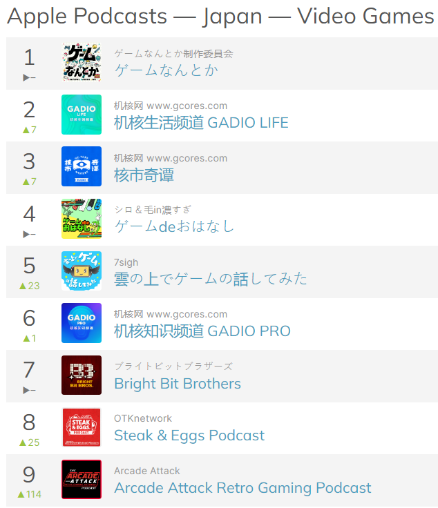 Arcade Adriano tweet media