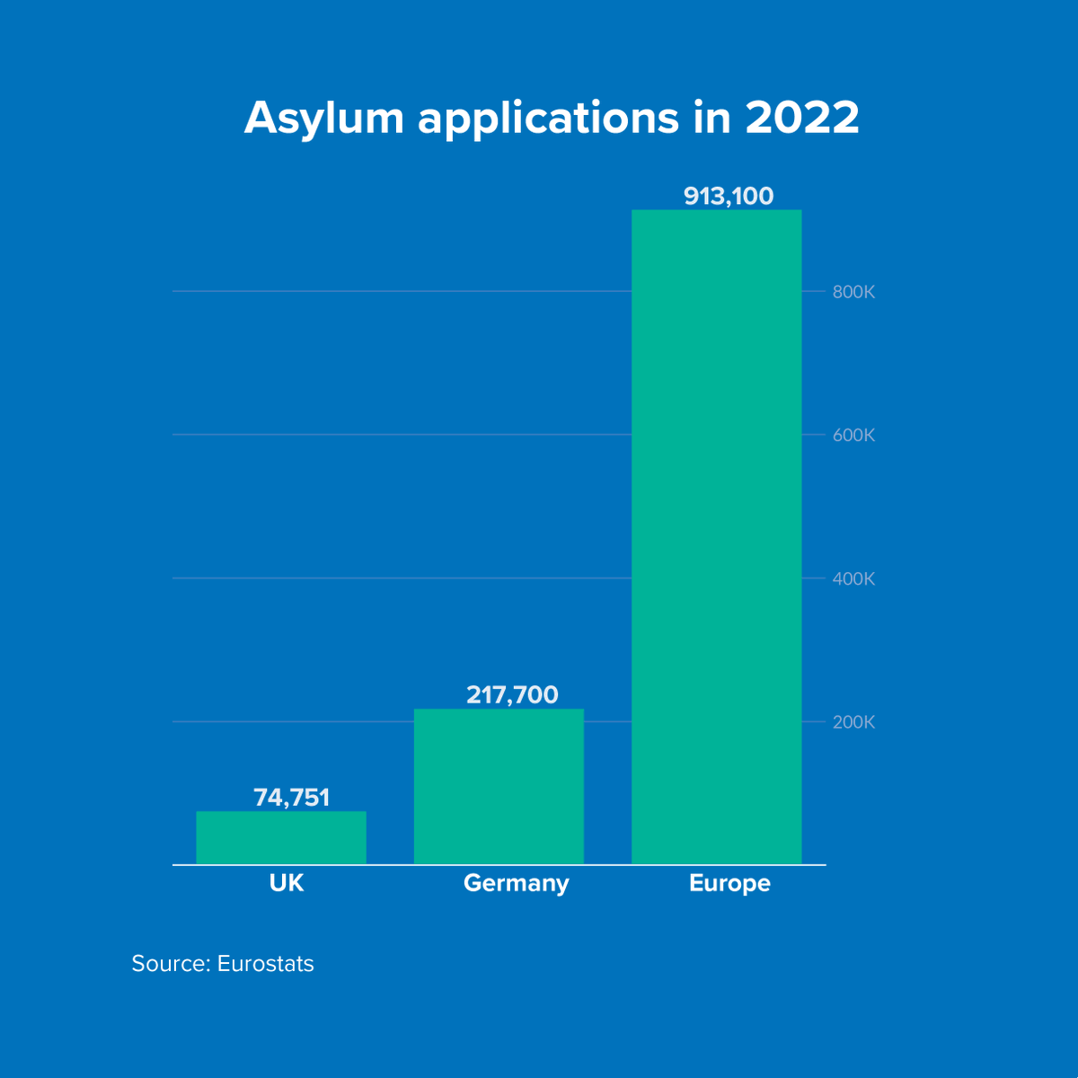 UNHCR United Kingdom tweet media