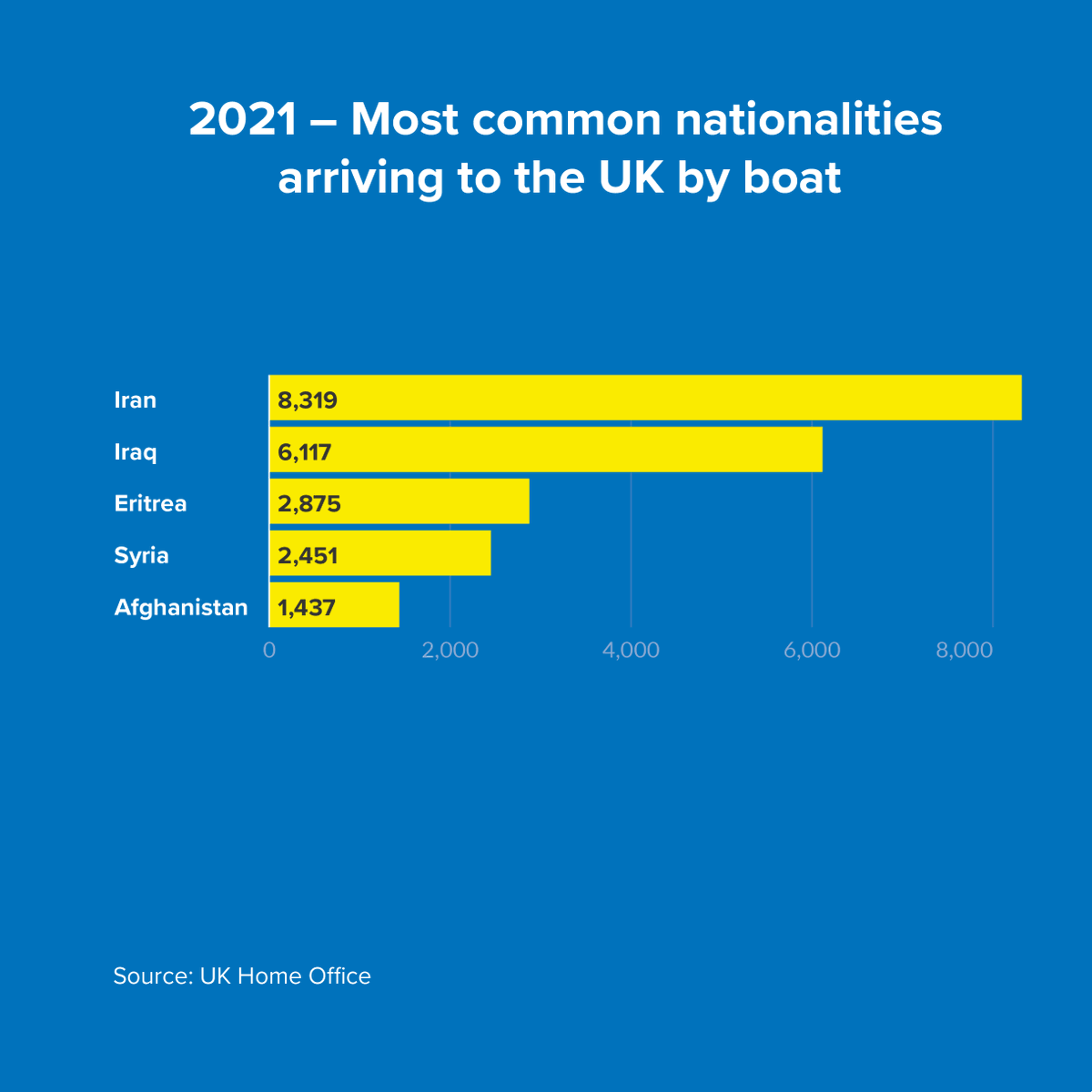 UNHCR United Kingdom tweet media