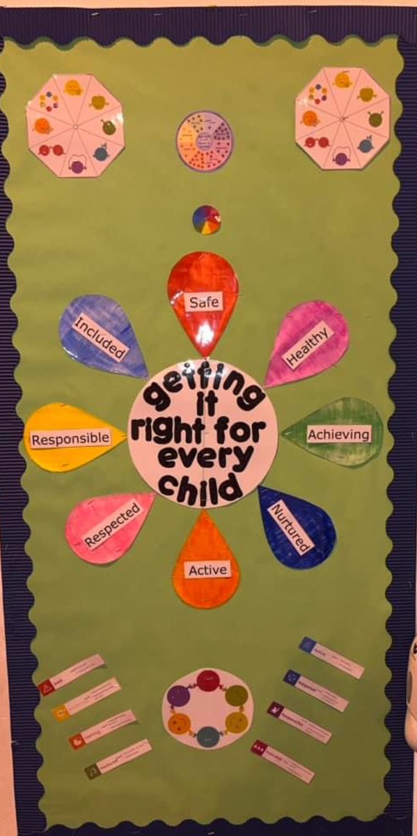 gasc81185069's tweet photo. Updating the boards in the large hall to make it a bright and welcoming space 😁 #girfec #gettingitrightforeverychild https://t.co/N3Aicae9dK