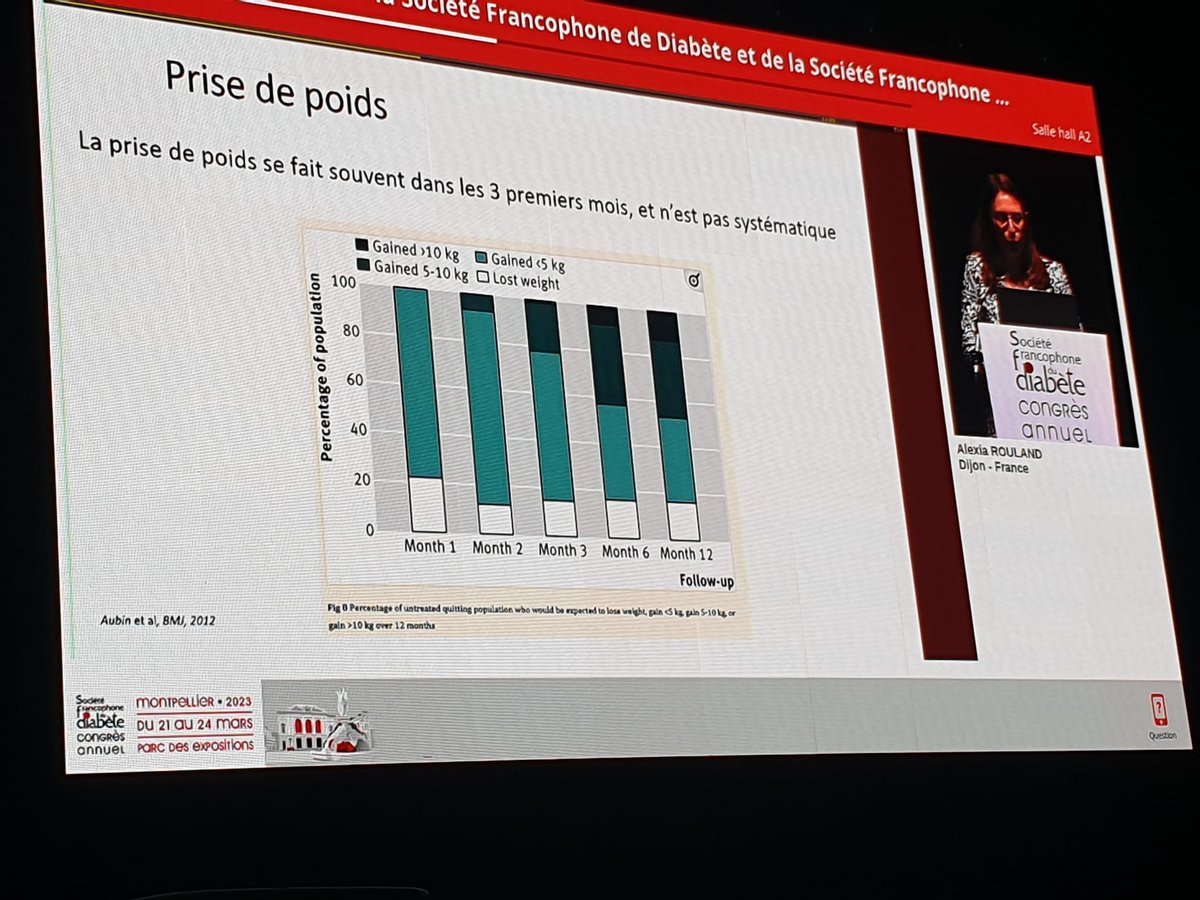 FedeDiabete's tweet photo. #CongresSFD : #Tabagisme et #diabète
Recommandations de la @SFDiabete et de la #SFT par Alexia Rouland.
➡ Informer, proposer le sevrage en montrant ces bénéfices.
➡ La prise de poids redoutée n'est pas systématique. https://t.co/wDXh0zWyKZ