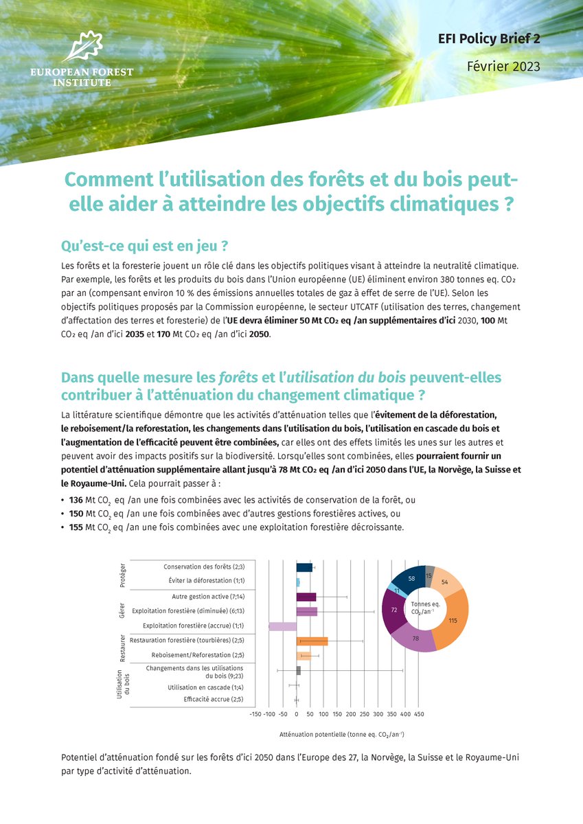 europeanforest's tweet image. Dans quelle mesure les #forêts et l’utilisation du bois peuvent-elles contribuer à l’atténuation du changement climatique ?

🔎 Découvrez-le dans ce Policy brief de l´ @europeanforest  également disponible en français 🇫🇷 👉 doi.org/10.36333/pb2fr