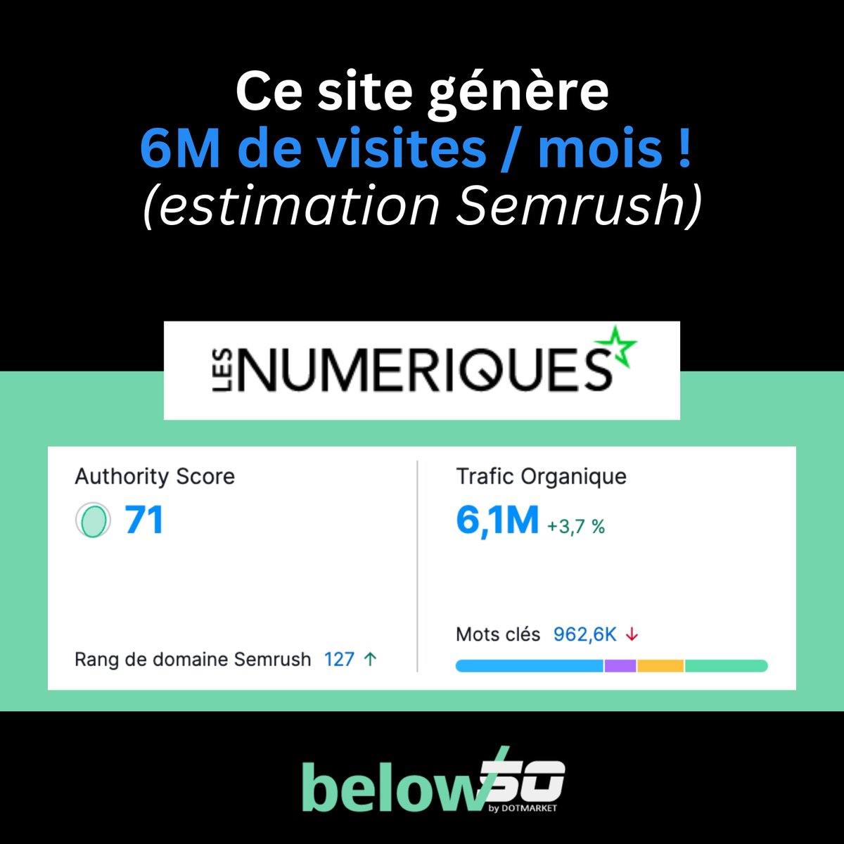 Below50.eu rejoint DotMarket 🔥 tweet media
