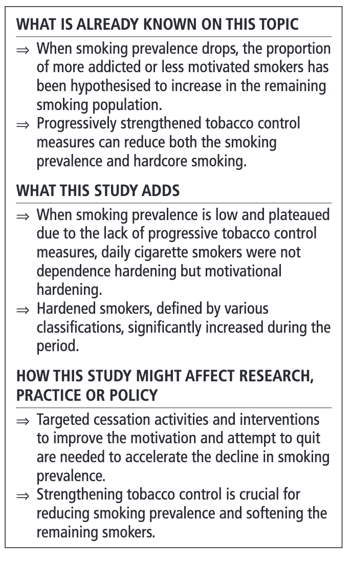 TC_BMJ's tweet photo. Latest News: Cross sectional study with people who smoke daily in Hong Kong found participants to be motivational hardening, but not dependence hardening. https://t.co/wwZ94wv4Qf @TT_Luk https://t.co/mOmGTAWuvN