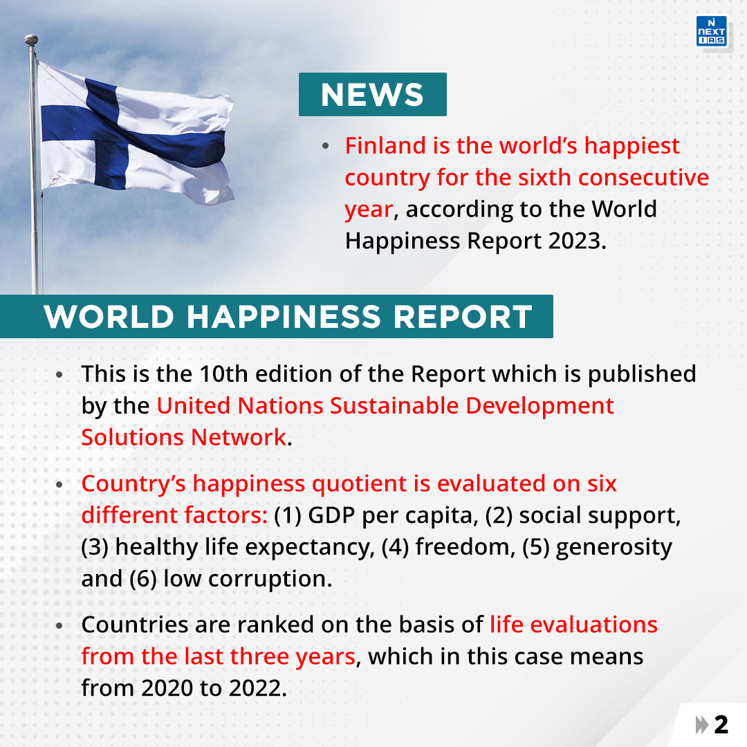 NEXTIAS_Delhi's tweet photo. Daily Infographics (24-03-2023)
Topic: World Happiness Report 2023
For more infographics: https://t.co/i4DwhmbGAv
#infographics #nextias #India #March2023 #worldhappinessreport #finland #unitednationssustainabledevelopment #UnitedNations #lifeevaluation #leasthappy #Afghanistan https://t.co/XYqlwYIKF1
