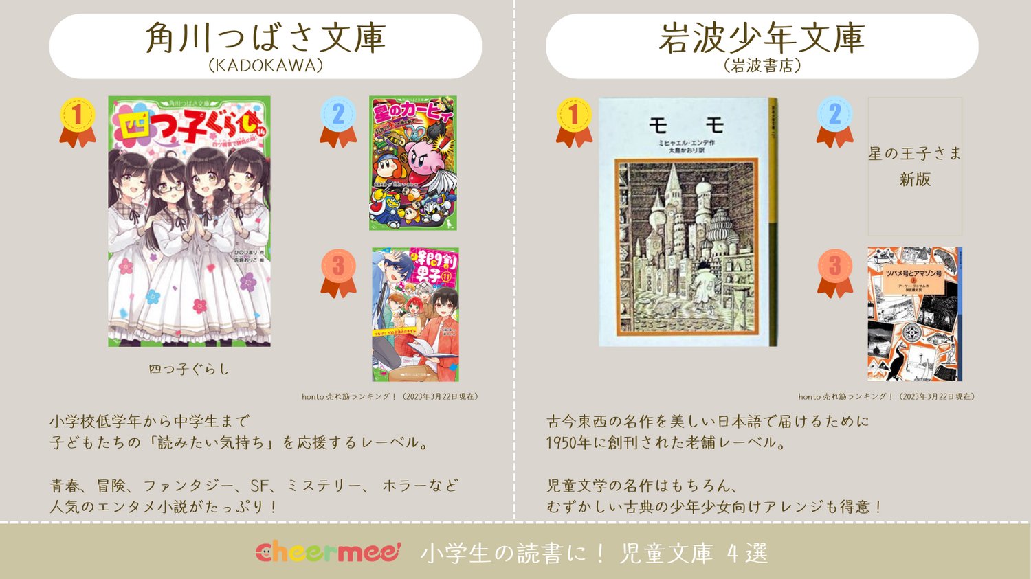 みみんこ📕年間1000冊読む娘のママ (@miminko1000) / X