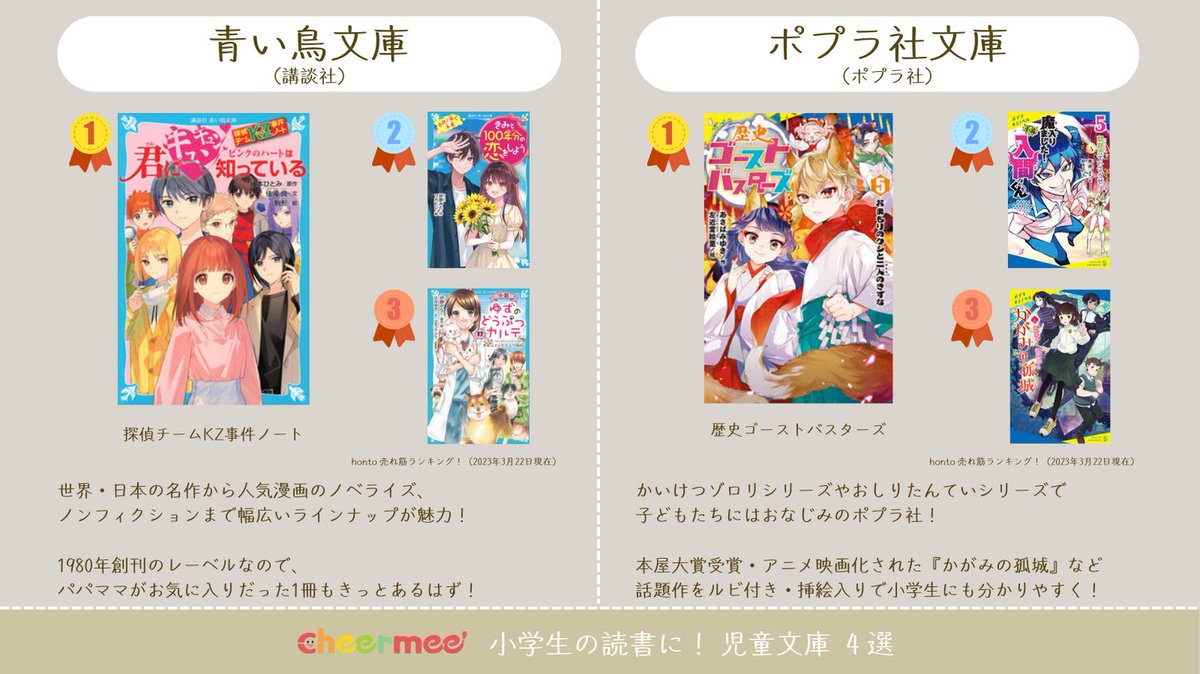 みみんこ📕年間1000冊読む娘のママ (@miminko1000) / Posts / X