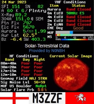 ukradiom3zzf's tweet photo. Current Propagation Detail (11:06 UTC)Friday 24th March 2023.
#hamradio #hamr #AmateurRadio #propagation #DX #spaceweather #MajorStorm #geomagnetic #Poor https://t.co/EPYZIEV3hX