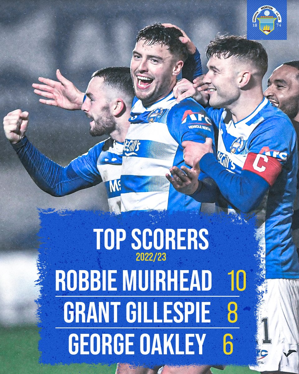 Greenock Morton