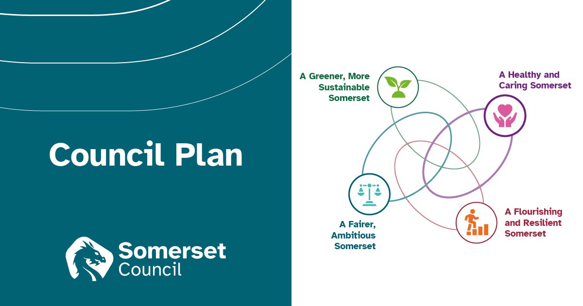 3️⃣ days until five council's become one 🥳

#SomersetCouncil will build a fairer, greener, 
resilient, more flourishing Somerset that cares for the most vulnerable and listens to you.

This is outlined in the 4 priorities that will put Somerset at the heart of everything.