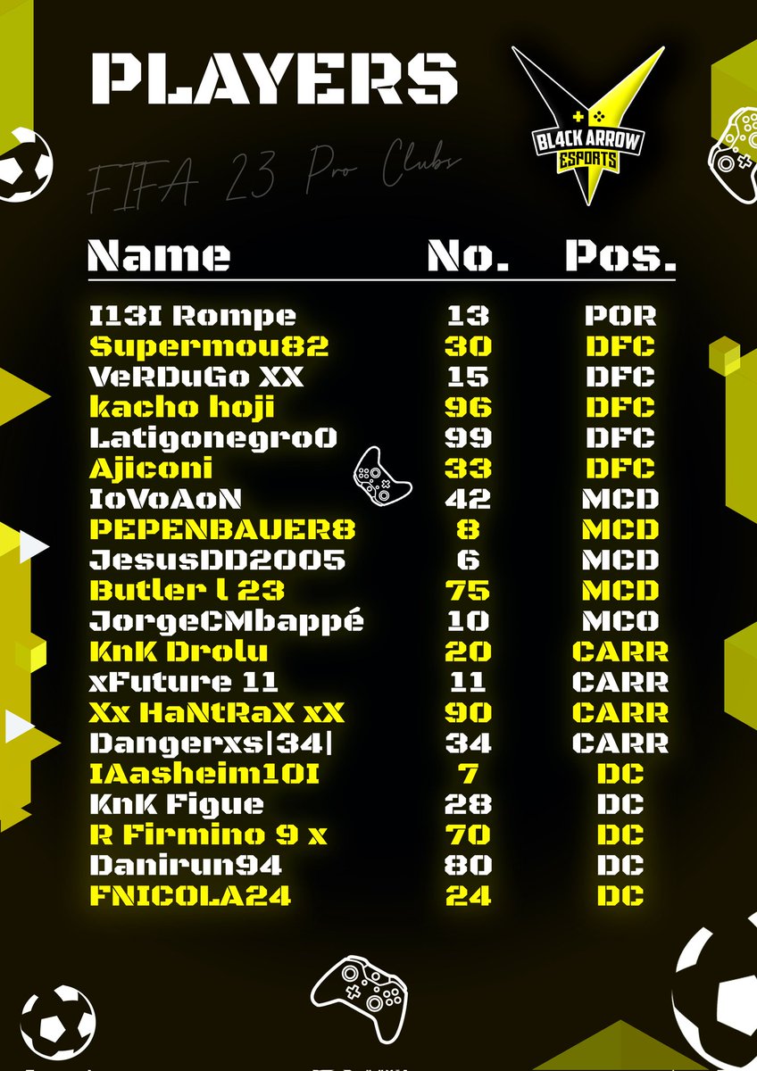 Primera semana de competición que nos deja siete victorias y un empate, por lo que es un buen momento para presentar a los responsables de estos buenos resultados.
#GOB4W