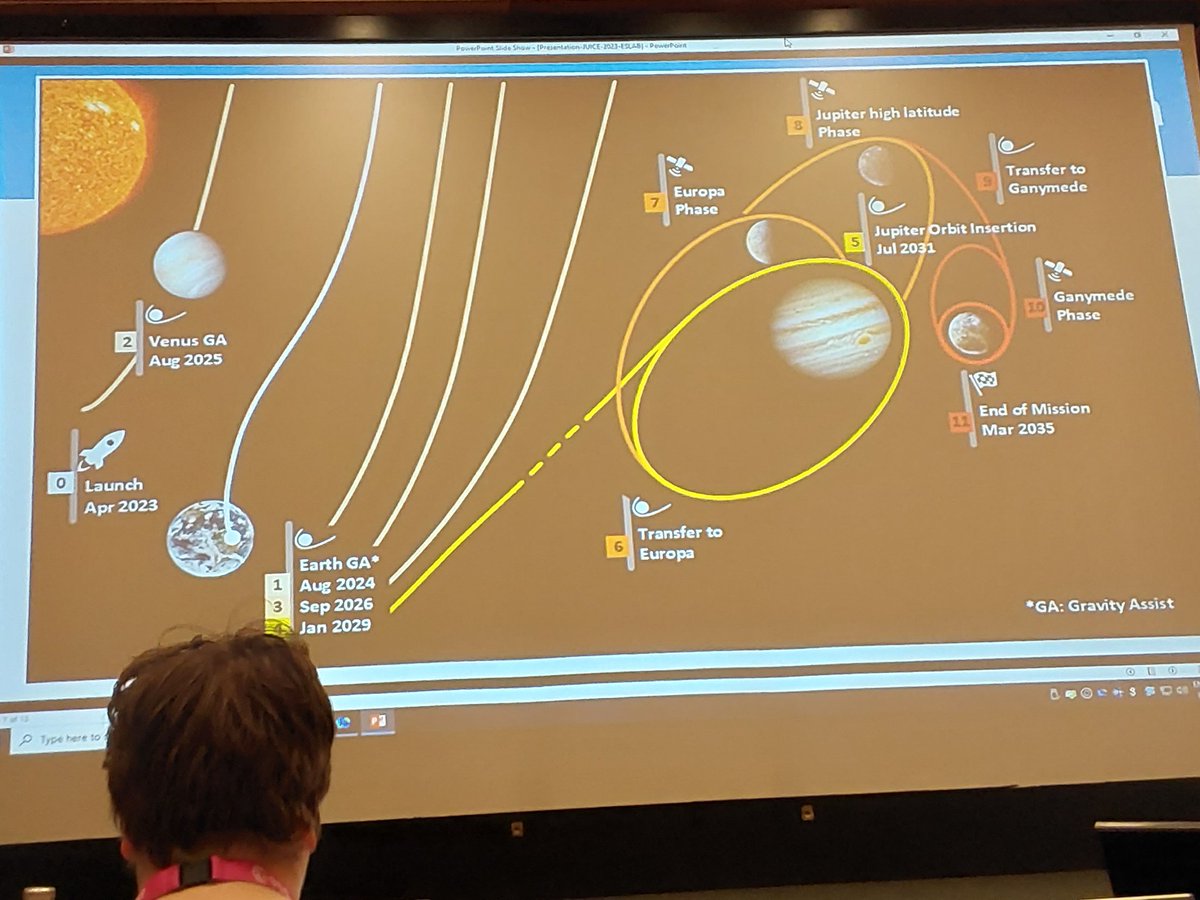 LucaPlanets's tweet photo. reference slide on the cruise+mission phase for @ESA_JUICE #eslab2023 #ESAJuice https://t.co/jiKVuYIH3o