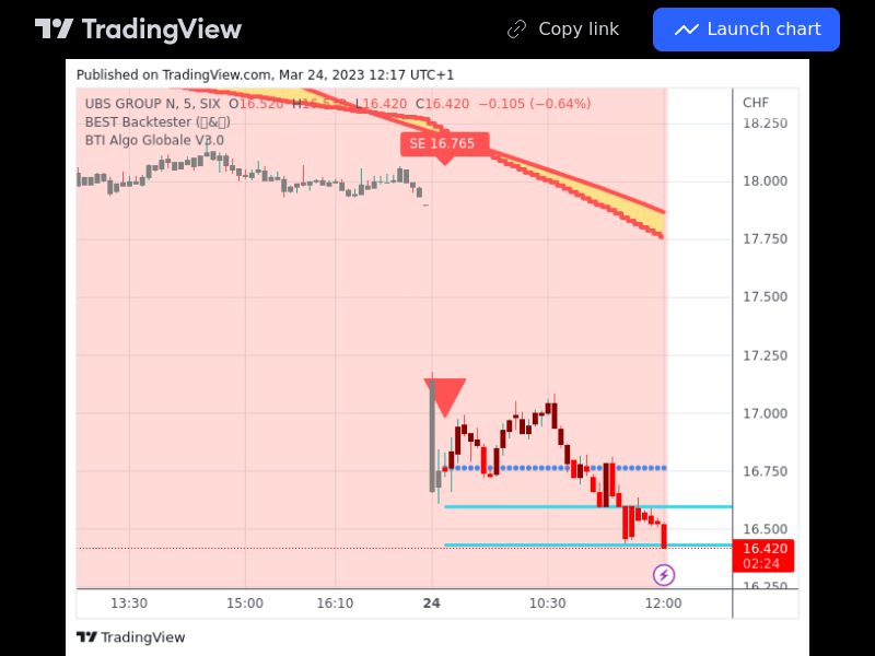 TradingView trade UBSG 5 minutes 