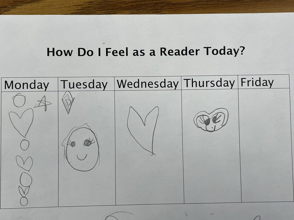 trustingreaders's tweet image. With research about attribution and motivation in mind, I invited K readers to reflect on their feelings each day. One S was frustrated on a day that he did not get to read the book he wanted to. Feelings matter. #independentreading