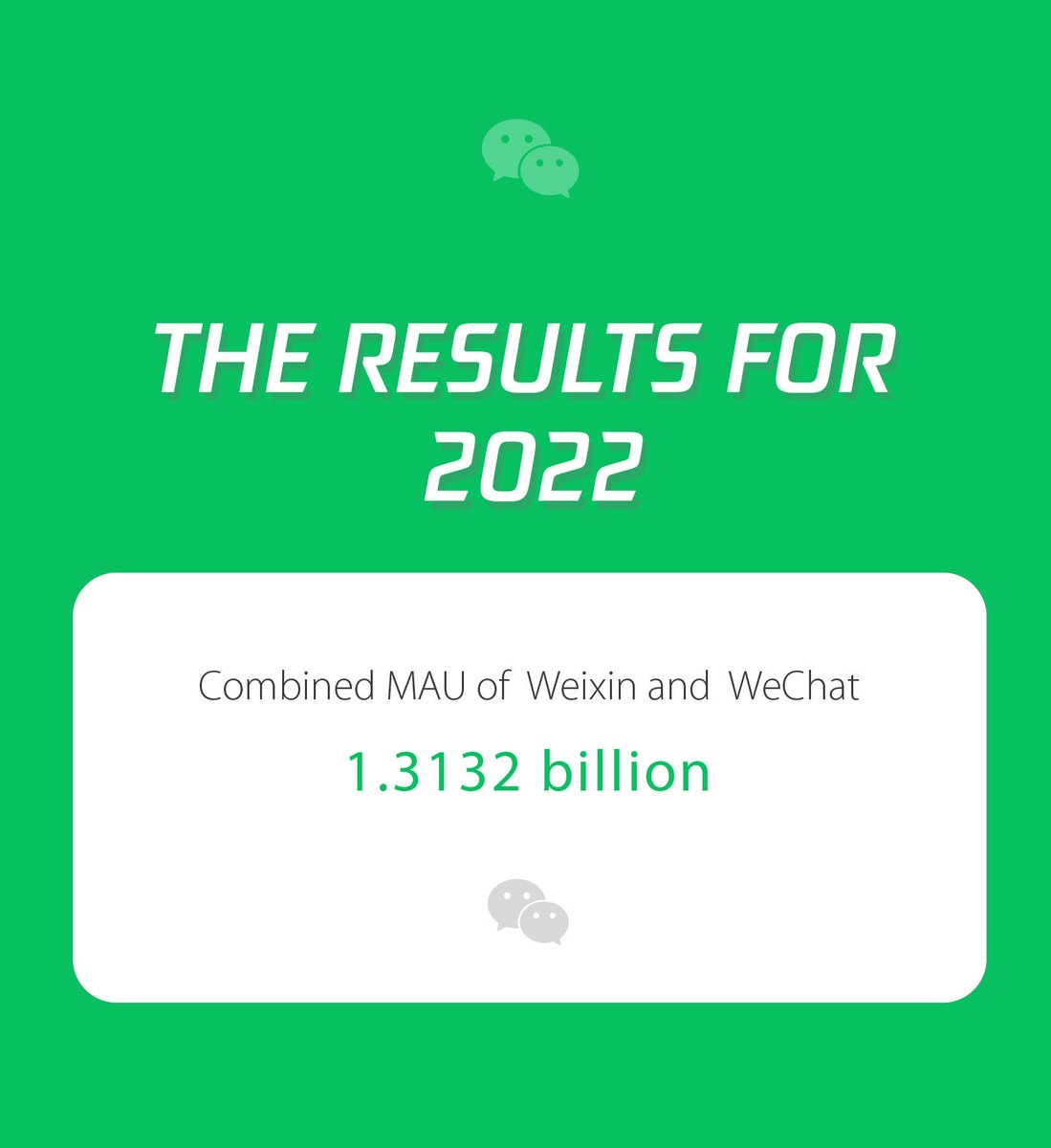 Weixin_WeChat's tweet image. Today, #Tencent released its financial report for 2022, revealing that the combined MAUs of #Weixin and WeChat have surpassed 1.31 billion. Notably, the time spent on #MiniPrograms and #Channels (Video Accounts) doubled and tripled year-on-year respectively.
