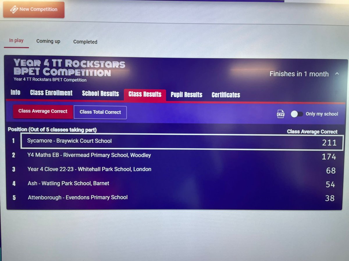 Braywick Court School (@braywickcourtsc) on Twitter photo Bring it on @BPETEducation Our Y4’s are loving the challenge of the BPET <a href="/TTRockStars/">Times Tables Rock Stars</a> Competition today. Bring it on @BPETEducation Our Y4’s are loving the challenge of the BPET <a href="/TTRockStars/">Times Tables Rock Stars</a> Competition today.