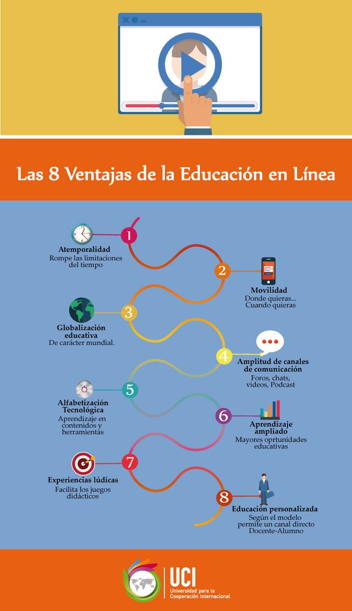 Marta_tgm7's tweet photo. @lauraalvga_uoc Además, en la educación en línea se han generado diversos términos. Hemos conocido el Aprendizaje en red: uso ordenador e internet. Aprendizaje distribuido: cursos presenciales, a distancia y en línea. E-learning colaborativo: personas y recursos #MasterTICAula2RETO12223Semestre2 https://t.co/j4qQOf05Nk