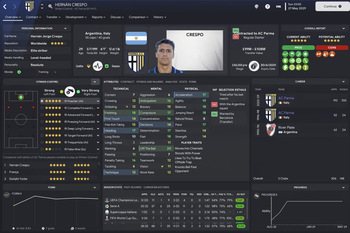 FM__Addict's tweet photo. #FMExperiment #FMRetro 98/99 Part 5: After leading #WHUFC to 5 successive titles, Trebor Mahtal gets a huge offer from Parma with the likes of Crespo, Thuram, Verón, Buffon, Yorke & Van Nistelrooij.
Read here: https://t.co/ozRVx03Smb
#FM23 #FMBloggers #FootballManager https://t.co/aeJoVulKQ9