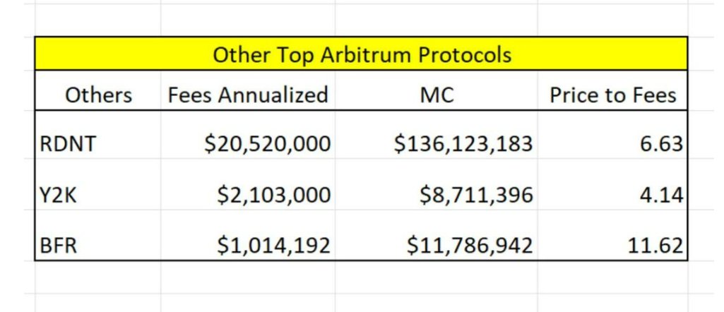 ztocrypto's tweet photo. 7/ 
Radiant’s token @RDNTCapital  and @y2kfinance   are both worth looking forward to. In addition, Y2K’s strong performance during black swan events (such as Depegs) proves that it can be used as an effective investment portfolio for risk hedging target. https://t.co/iH0y58KkYu