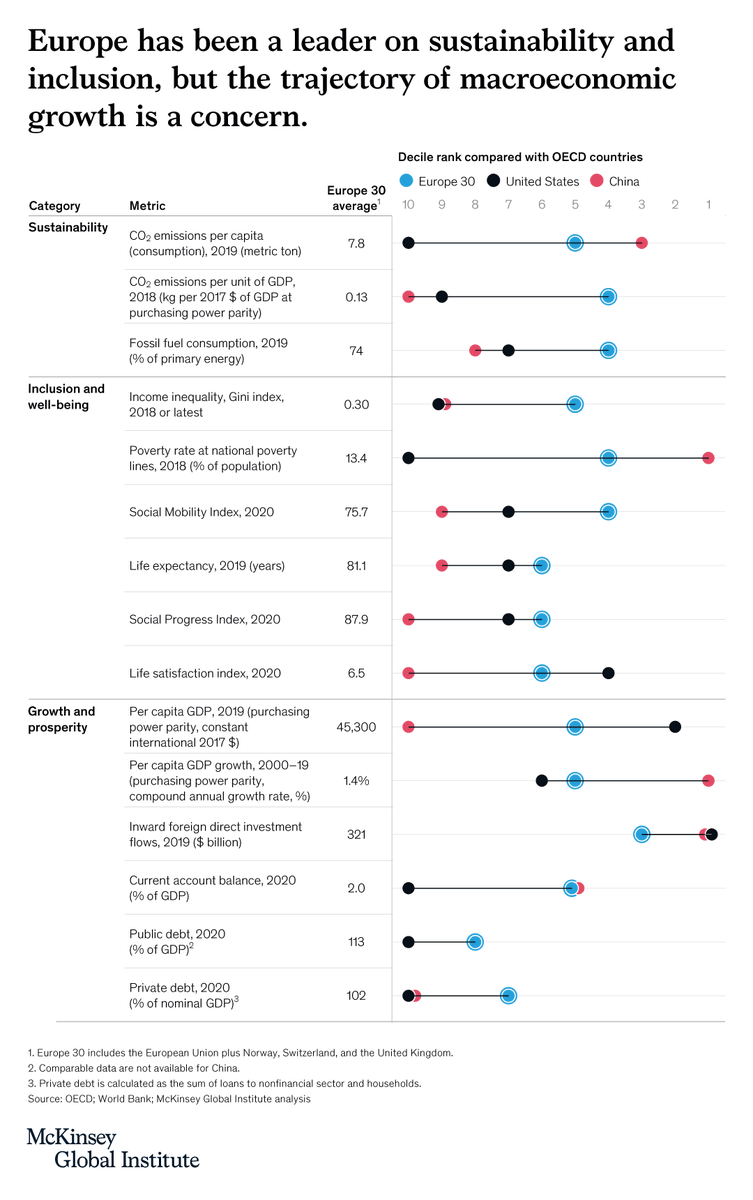 McKinsey Global Institute tweet media