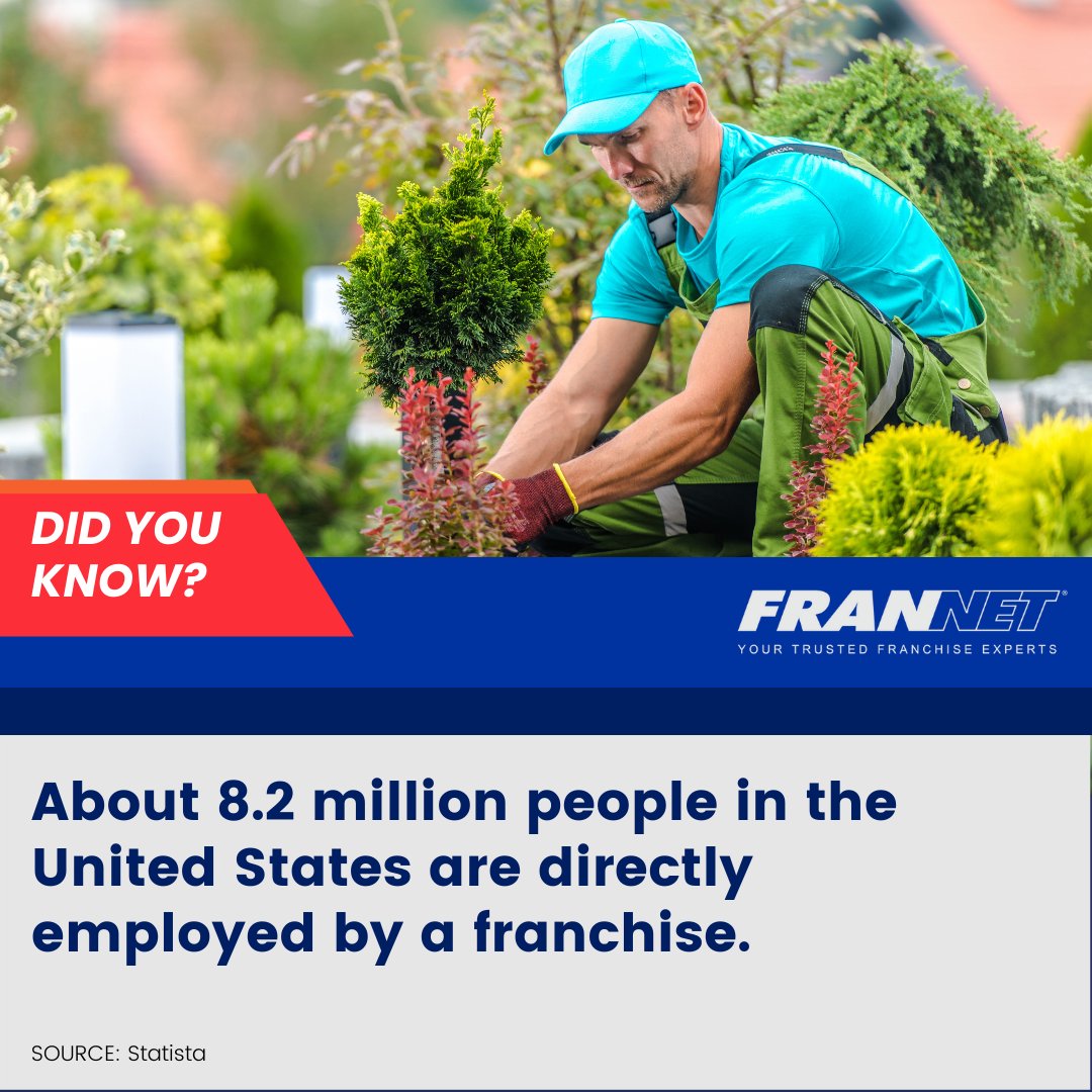 Franchising is a key driver of employment in the U.S. At FranNet, our trusted franchise experts can help you leverage the potential of franchising and create more jobs in your area. Visit FranNet.com today to get started. #FranNet #Franchise #Business