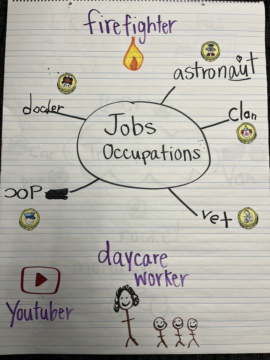 We have been hitting vocabulary hard. First, we completed blind picture sorts, where students had to figure out and describe the common theme. Then students helped me create a word web.  #WarrenWill