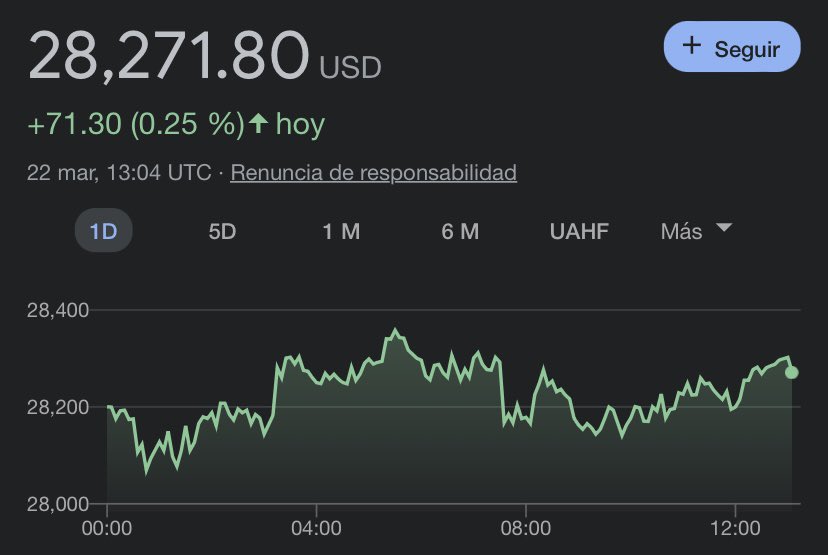 Y sigue subiendo 📈