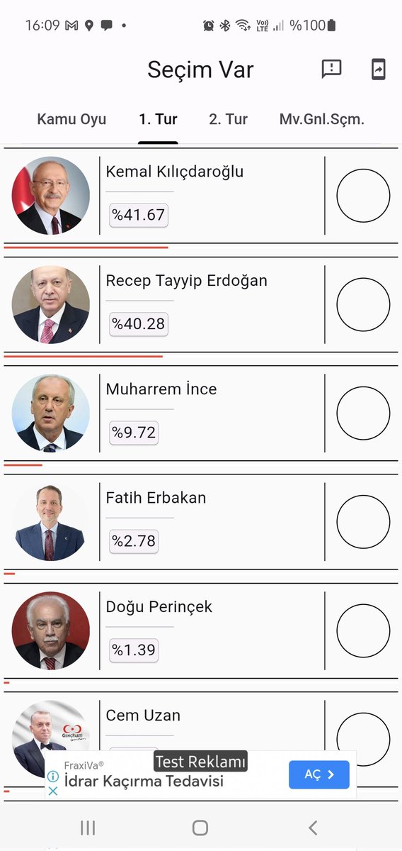 secim_var's tweet photo. Seçim yarışında son durum...
Sizde uygulamayı indirin, adayınızı güçlendirin..
PlayStore ve Appstore'da;
https://t.co/s5RPNqfPXI
https://t.co/s5RPNqfPXI

Pervin Buldan
Zeynep
#OAnGeliyor
Özgürlük İttifakı
#SabihaGökçen
#faiz
#oruç
Koray Aydın
UEFA
Muhammed Ali Fatih Erbakan https://t.co/iV2ofLKESo
