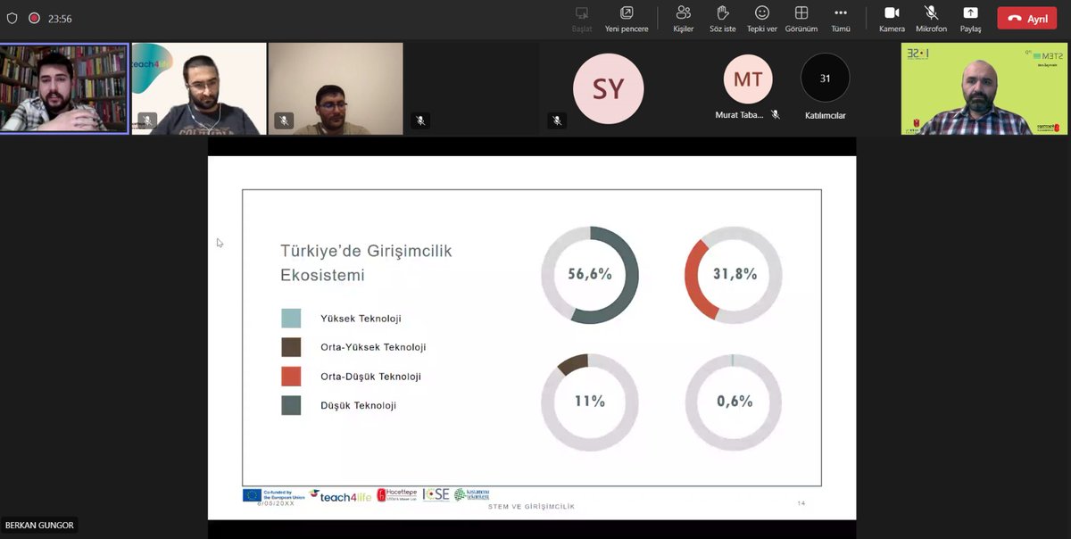 “STEM ve Girişimcilik” Webinarı Düzenlendi teknokent.kastamonu.edu.tr/stem-ve-girisi… 
<a href="/kastamonuunv/">Kastamonu Üniversitesi</a> <a href="/YENIGUNKASIM/">Prof. Dr. KASIM YENIGUN</a> <a href="/ku_teknokent/">Kastamonu Teknokent</a>