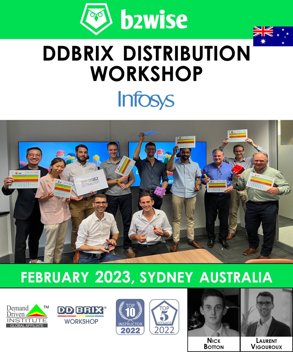 ddinstitute's tweet photo. Nick Botton DDPP, DDLP and @B2wiseFrance of #ddiaffiliate @b2wiseglobal deliver the distribution version of the #ddrbix simulation to personnel at Infosys in Sydney, Australia. #ddmrp #demanddriven #supplychainresilience #thoughtware #vucaleadership https://t.co/91lrT3IGwW