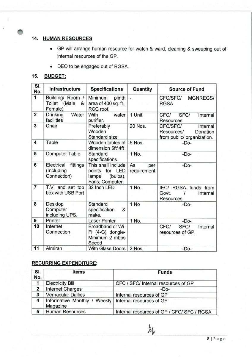 #PanchayatLibraryAndInfotainmentCentre_2018 
(bit.ly/3EPCu0f)
HUMAN RESOURCES
GP will arrange human resource for watch &amp; ward, cleaning &amp; sweeping out of internal resources of the GP. 
DEO to be engaged out of RGSA
Why not Librarian instead of DEO <a href="/CMO_Odisha/">CMO Odisha</a> <a href="/SecyChief/">ChiefSecyOdisha</a>