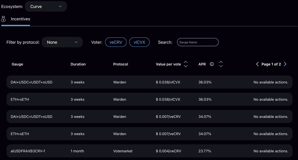 VoteX Finance tweet media