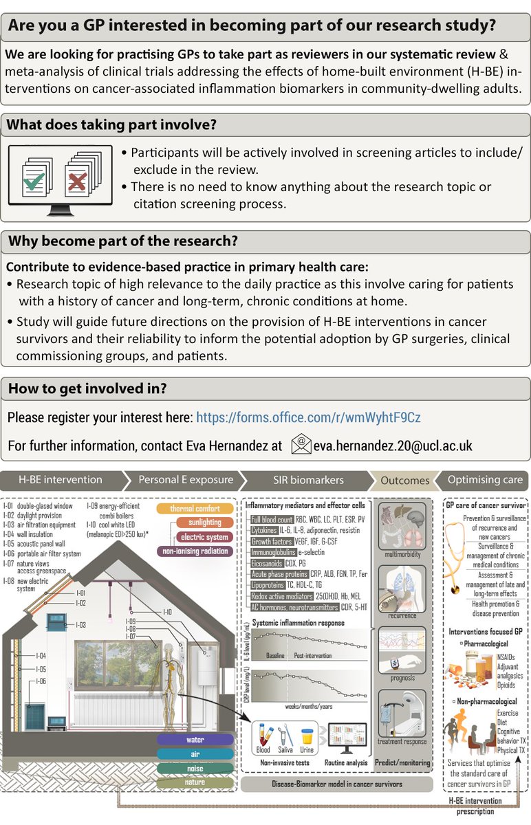 GPPACT's tweet photo. Call for #GPs to become part of a research study as a reviewer! 

Topics: home-built environment interventions with alternative anti-inflammatory treatment options for patients with cancer &amp; comorbidity 

Register here: https://t.co/Girhi2nBZJ

Contact: eva.hernandez.20@ucl.ac.uk https://t.co/pwiww1BqOk