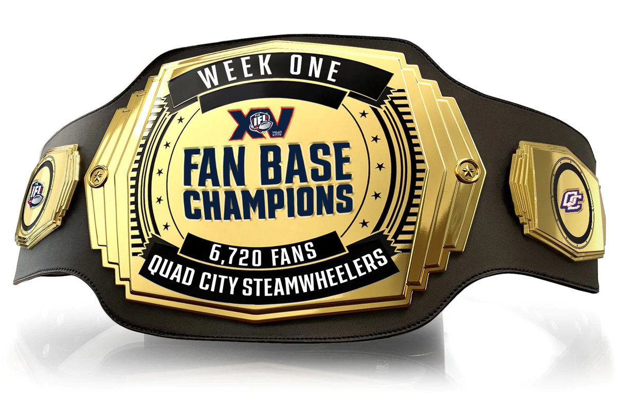 IndoorFL's tweet photo. This week’s Fan Base Champions goes to the @qcsteam! The Steamwheelers had 6,720 fans in attendance for the XV season opener!

#sQuadCity #RefuseToSink #IFLXV #IFL15 #XV #IFLFanBaseChampions #IFL #IndoorFootballLeague #IndoorFL #GoIFL #Football https://t.co/H4BQtMMoRD