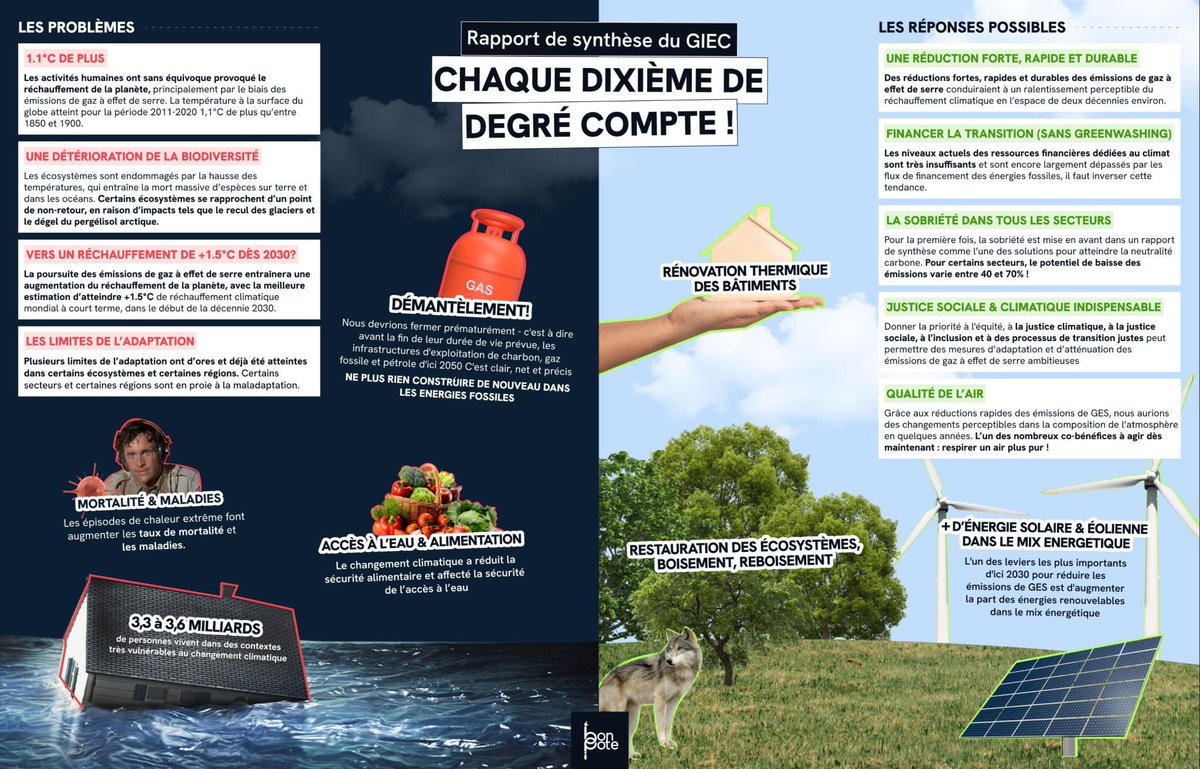 L’infographie du rapport de synthèse du GIEC est disponible ! Objectif : avoir les principales conclusions en un coup d’œil et alerter autant que possible sur l’urgence climatique qui concerne tout le monde, sans exception.