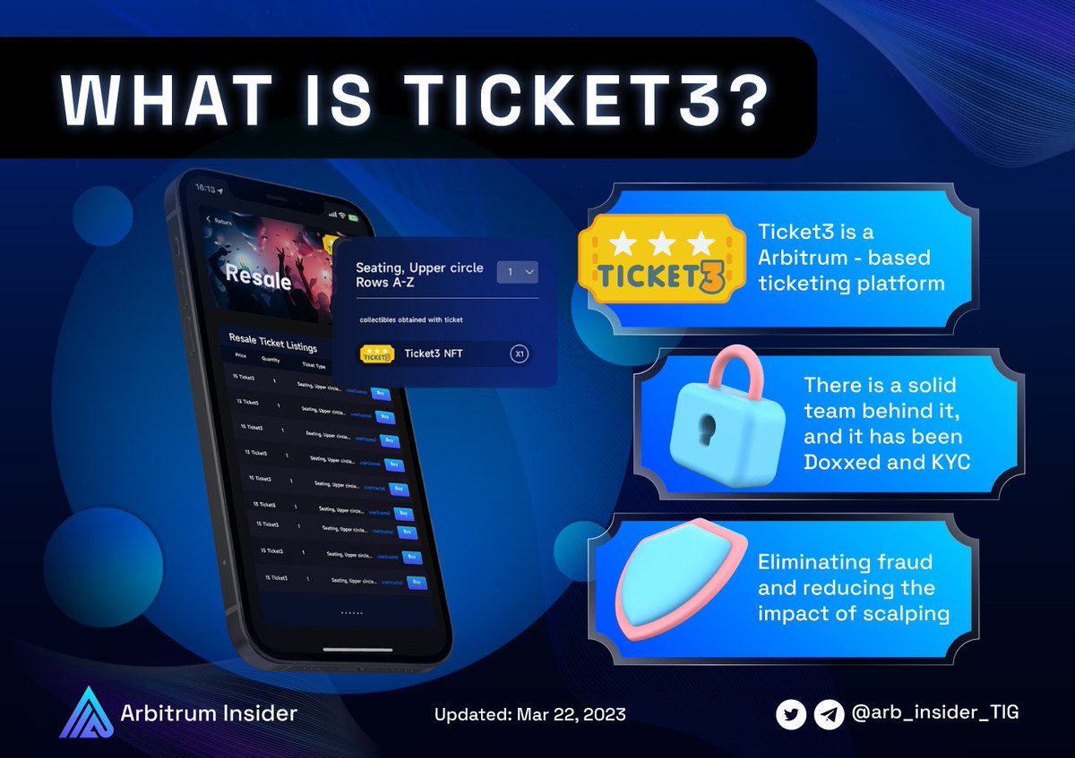 ⚡@Ticket3Lab is a revolutionary ticketing marketplace that utilizes the power of Web3 technology to eliminate fraud and reduce the impact of scalping. 

This allows for a more equitable marketplace, where tickets are priced based on their actual value, ticket3.social